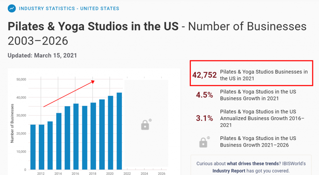 yoga studios data from ibisworld
